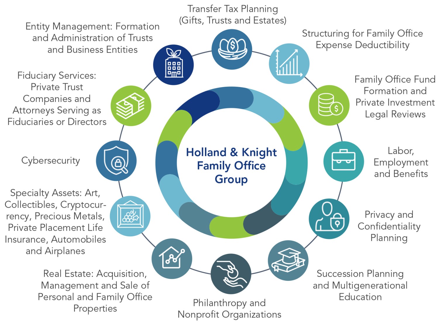 Family Offices Legal Services